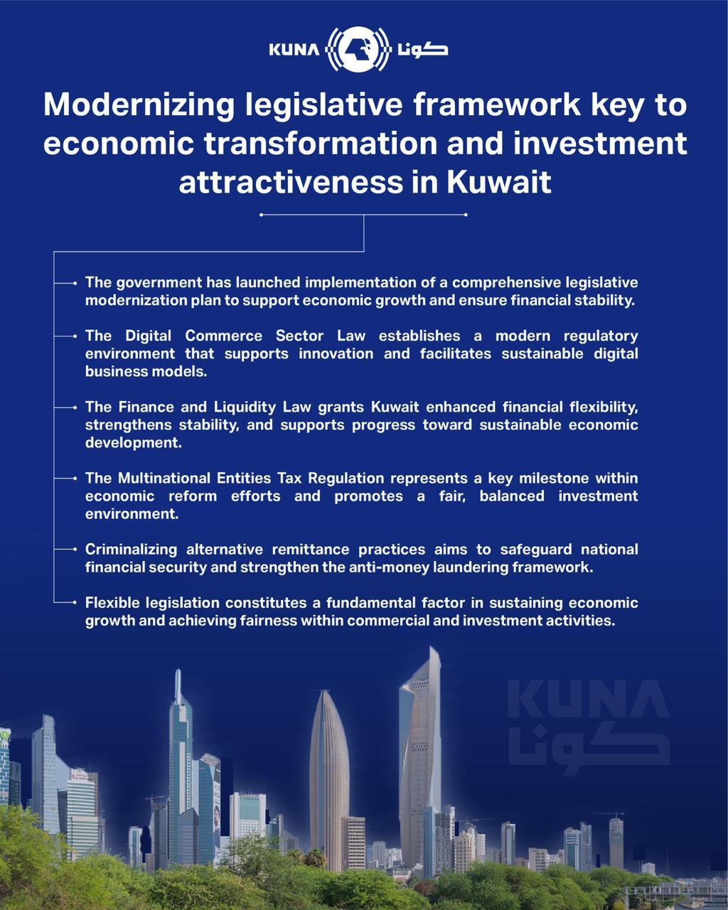 Modernizing legislative framework key to economic transformation, investment attractiveness in Kuwait                                                                                                                                                     