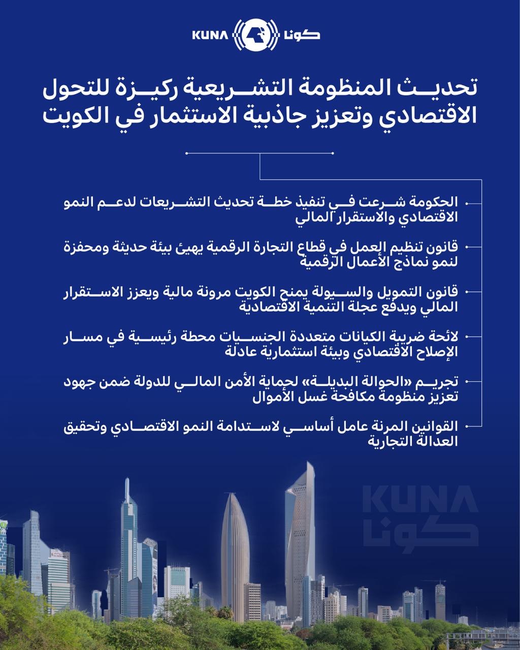 تحديث المنظومة التشريعية ركيزة للتحول الاقتصادي وتعزيز جاذبية الاستثمار في الكويت