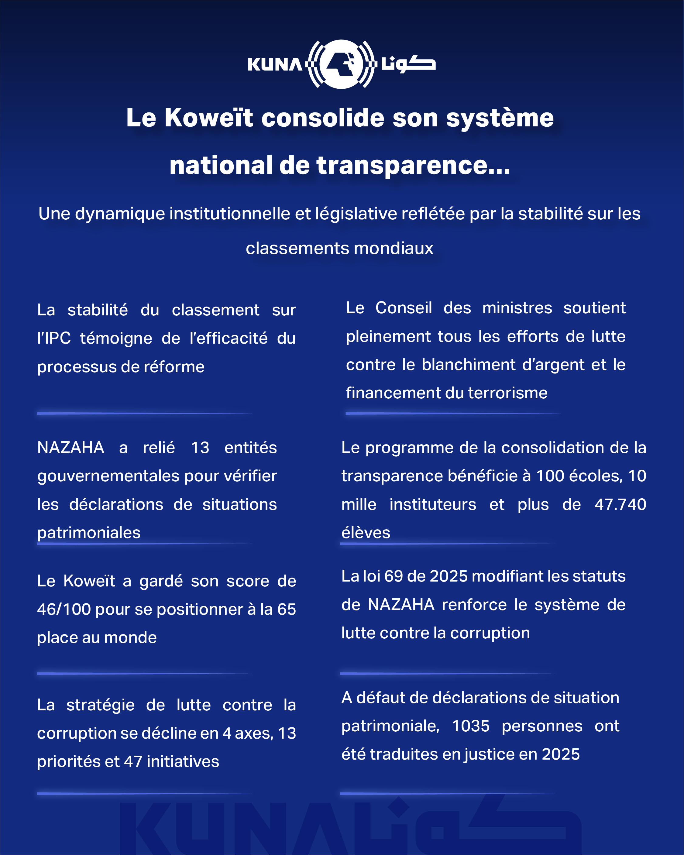 Le Koweït renforce son système national d'intégrité : stabilité des indicateurs mondiaux et dynamique institutionnelle et législative
