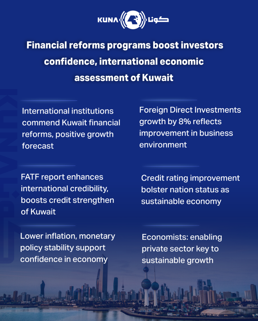 Kuwait's financial reforms boost investor confidence, raises int'l ratings